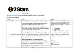 example of a good biography ks2