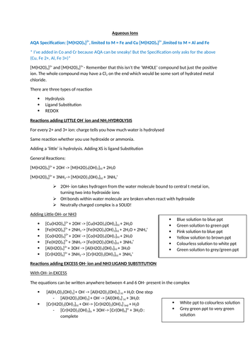 Reactions of ions in aqueous solution (Transition Metals) | Teaching ...