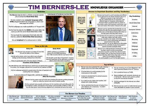 Tim Berners-Lee Knowledge Organiser!