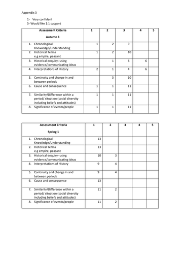 NPQSL assessment completed in 2017 | Teaching Resources