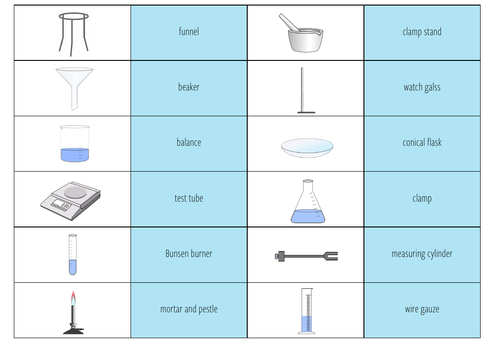 Chemistry lab equipment - 2x Loop Games (KS3/4) | Teaching Resources