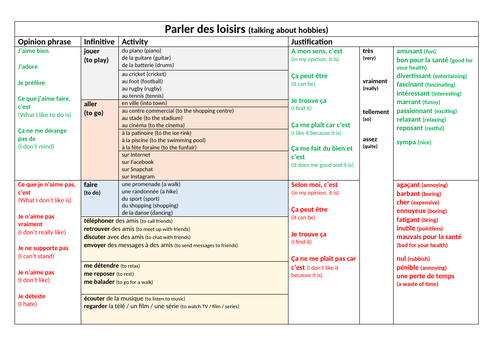 Parler des loisirs sentence builder and activities