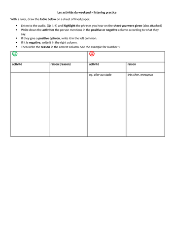 Weekend plans listening comprehension / les activités du weekend listening comprehension French