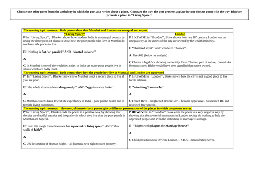 Eduqas GCSE English Literature Revision Resources | Teaching Resources