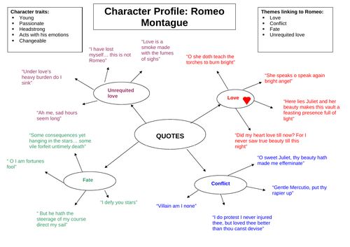 who is the main character in romeo and juliet