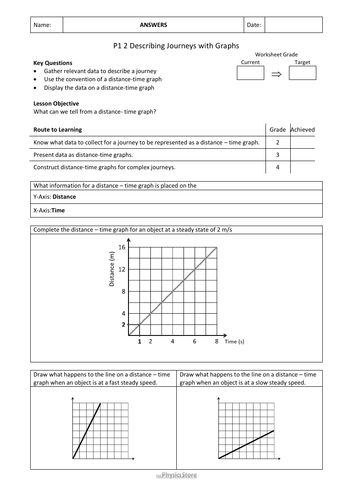 KS3 Physics AQA P1 2 Describing Journeys with Graphs Lesson Bundle ...