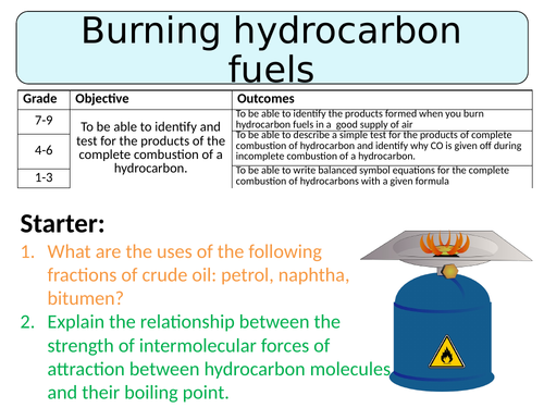 NEW AQA GCSE Chemistry (2016) - Complete & incomplete combustion