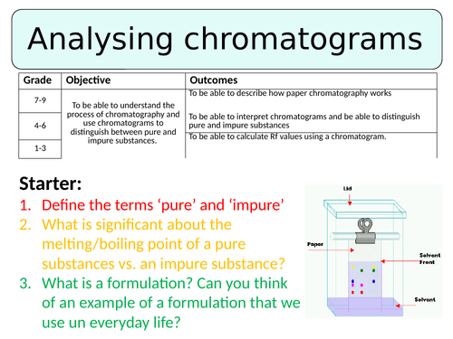 NEW AQA GCSE (2016) Chemistry  - Analysing chromatograms