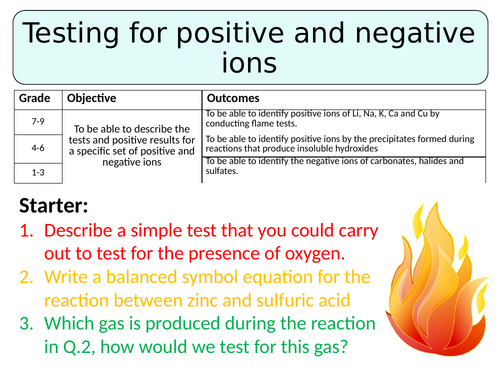 NEW AQA GCSE (2016)  Chemistry - Testing for positive and negative ions