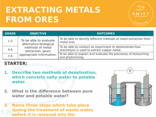 NEW AQA GCSE (2016) Chemistry - Extracting metals from ores