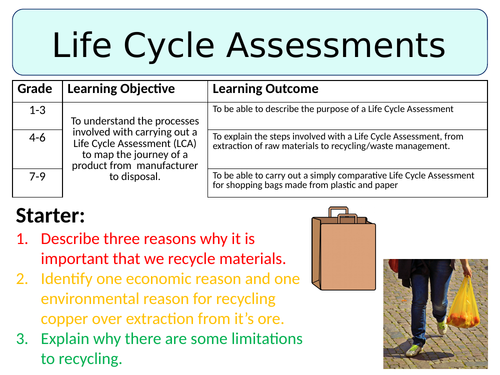 NEW AQA GCSE (2016)  Chemistry - Life Cycle Assessments