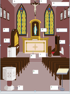 EDEXCEL A internal features of Catholic church | Teaching Resources