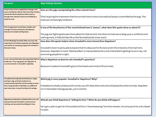 Animal Farm Chapter 5 | Teaching Resources