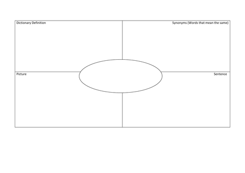 Vocabulary Word Map | Teaching Resources