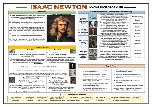 Isaac Newton Knowledge Organiser!