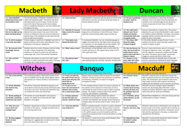 Macbeth Character Revision Flashcards 9-1 | Teaching Resources