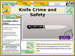 Carrying a Knife | Teaching Resources