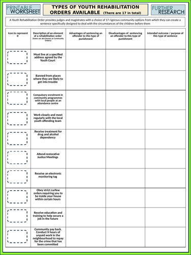 Prison Reform and Punishment | Teaching Resources