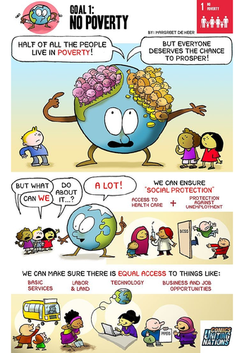 Sustainable Development Goals Lesson | Teaching Resources