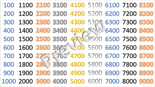 Place Value Year 3 Lessons Week 1 | Teaching Resources