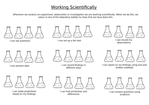 Whole school science curriculum coverage teaching resources