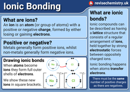 KS4 Bonding Posters (Display) | Teaching Resources