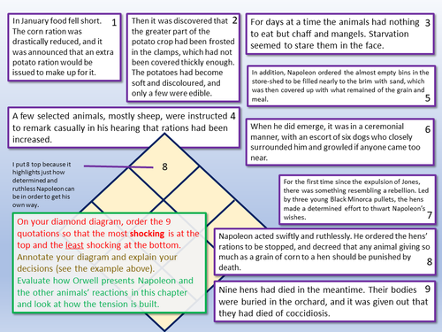 Animal Farm Chapter 7 | Teaching Resources