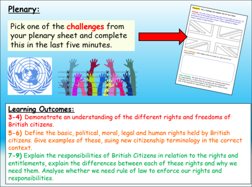 Rights of British Citizens - Edexcel Citizenship | Teaching Resources