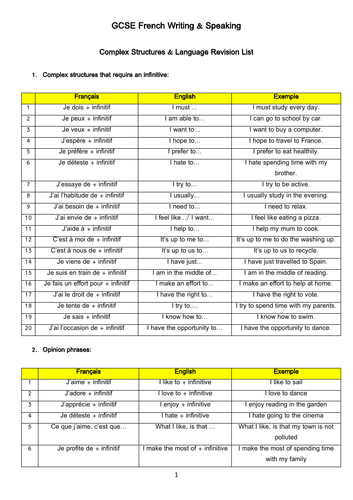 French GCSE writing booster: complex language revision booklet & translation practice