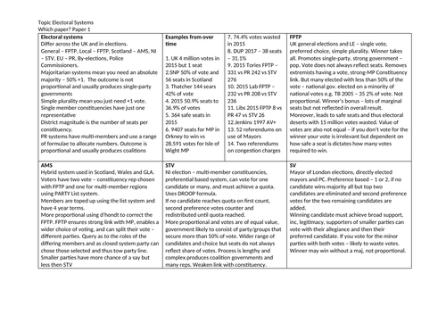 Edexcel Knowledge organisers