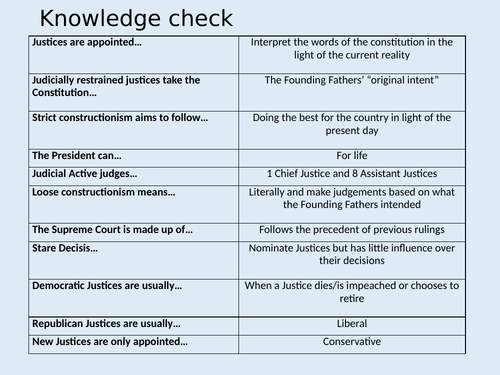 SCOTUS Appointments