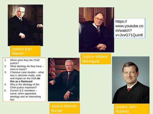 Ideology of SCOTUS
