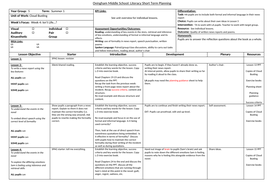 Cloud Busting: Year 5 Full Scheme of Work | Teaching Resources