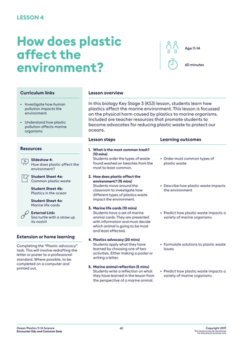 How does plastic affect the ocean? - KS3 Biology | Teaching Resources