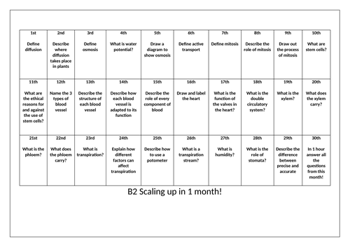 OCR GCSE Biology B2 Full Revision - in a month