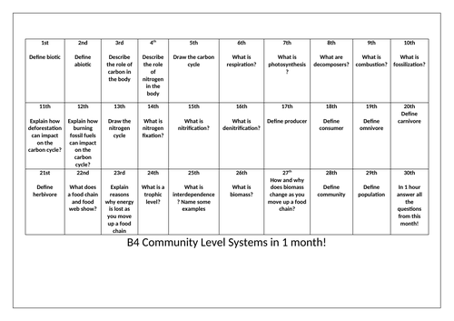 OCR GCSE Biology B4 Full Revision - in a month