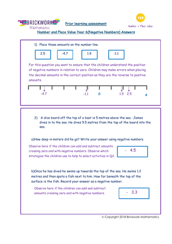 Year 6 Negative Numbers Teaching Resources