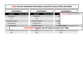 Unhealthy Diet - Activate | Teaching Resources