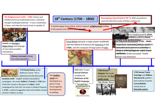 Literature timeline wall display 17th-20th C | Teaching Resources