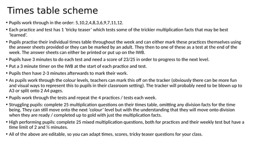 Times Table Intervention or Whole School Programme | Teaching Resources
