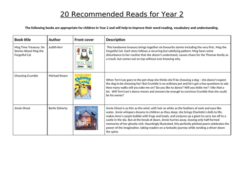 English- Recommended Reading lists for Year 1-6 | Teaching Resources