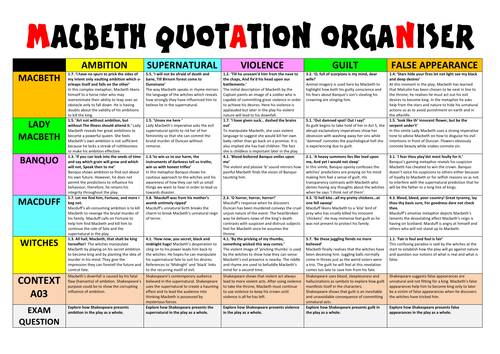 Macbeth Revision Sheets 9-1