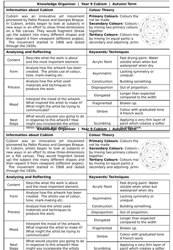 Cubist Masks Knowledge Organiser