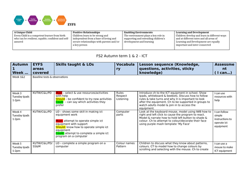 ICT weekly session plans Autumn 1 EYFS - purple mash