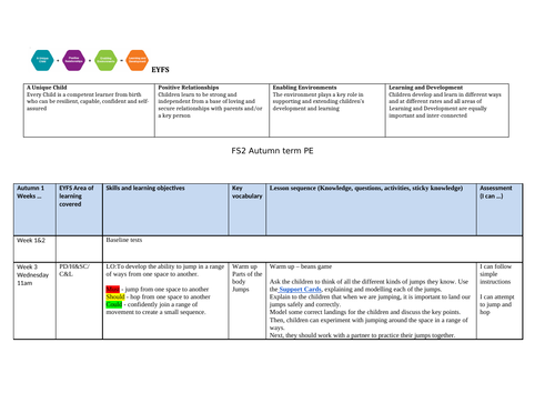 Autumn 1 EYFS PE unit of work