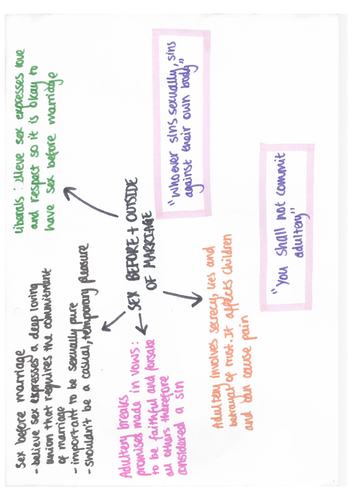 9-1 GCSE RS AQA -  Relationships and Families  mind maps