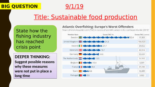 AQA new specification-Sustainable food production-B18.12