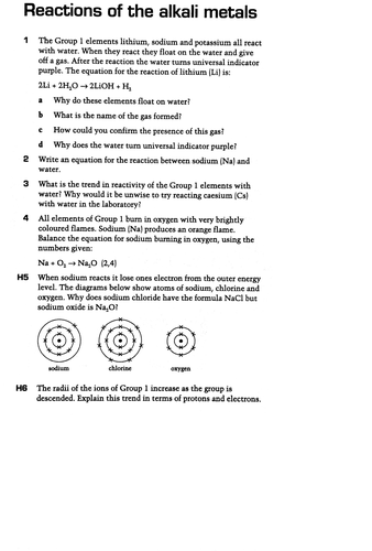 AQA GCSE Chemistry C2 Periodic Table Worksheets | Teaching Resources