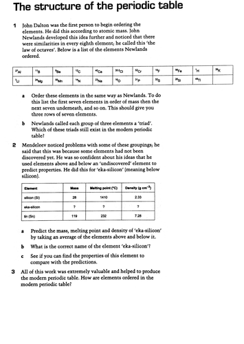 Aqa Gcse Chemistry C2 Periodic Table Worksheets Teaching Resources 5301