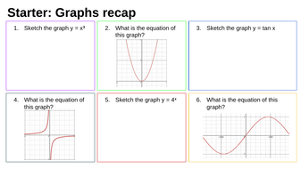 Graph Transformations - discovery based lesson | Teaching Resources